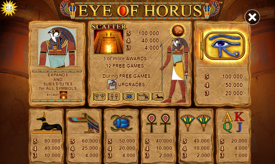 Eye of Horus Auszahlungstabelle